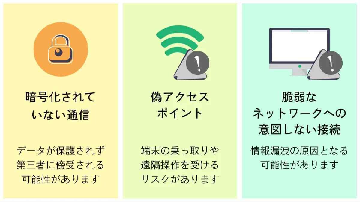 「フリーWi-Fi」の利用は通信盗聴のリスクがある？危険性の例