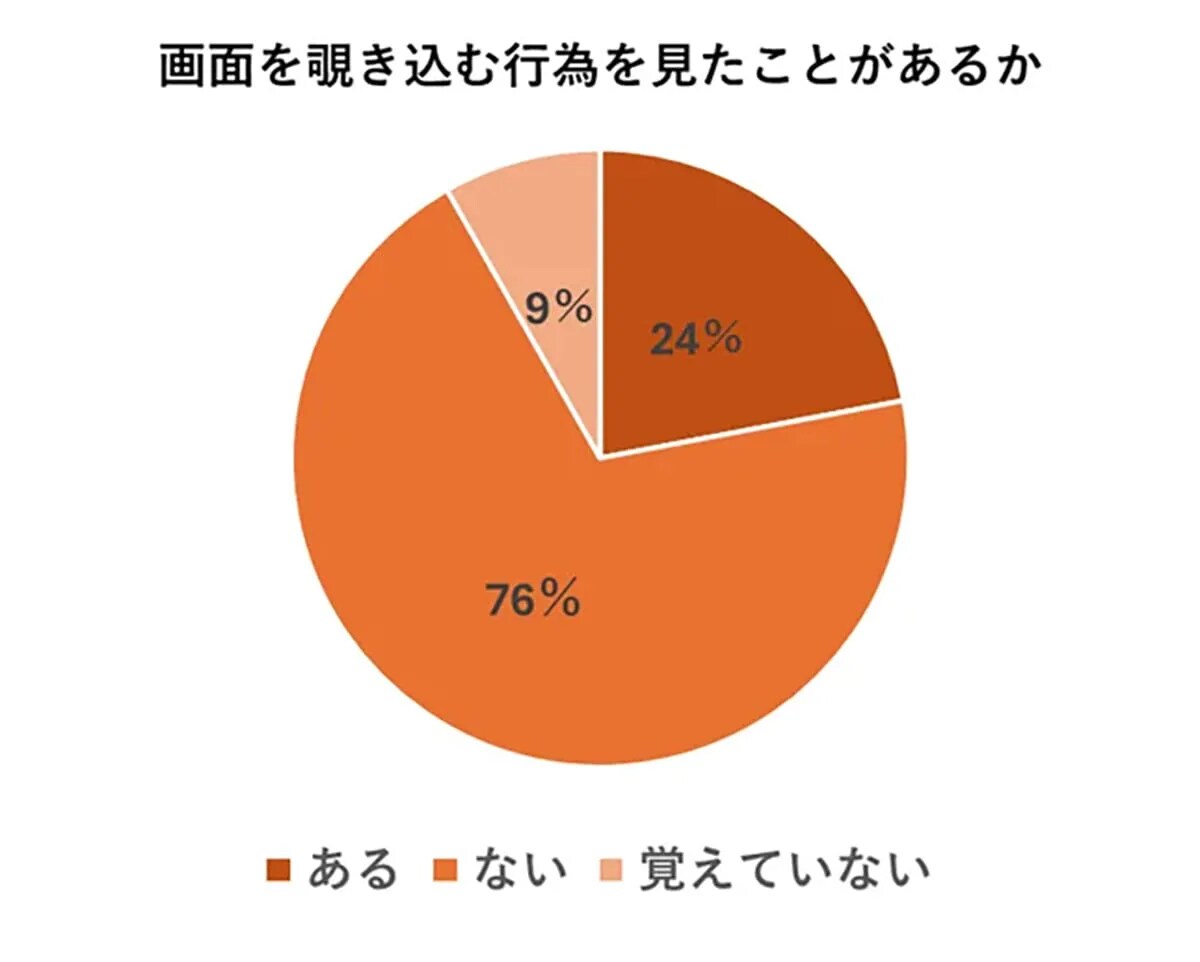 スマホののぞき見