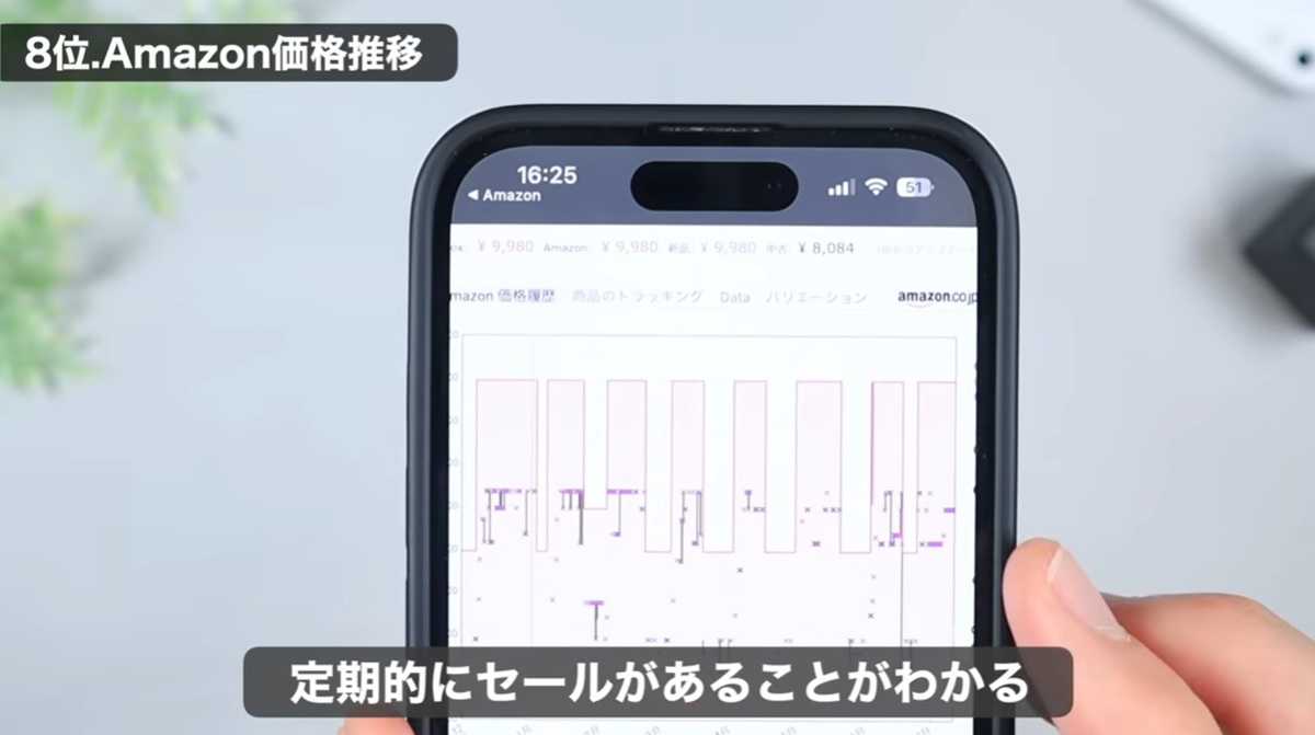 iPhoneの神ショートカット【8位】Amazon商品の価格推移をチェック
