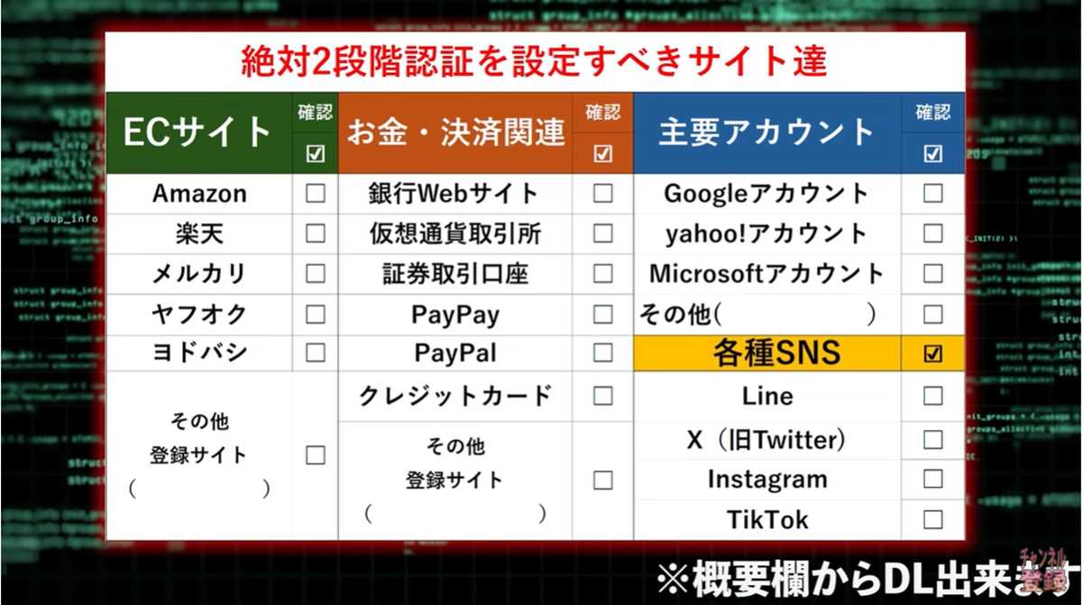 パスワード強化のコツとは?「2段階認証」は必須の時代に!