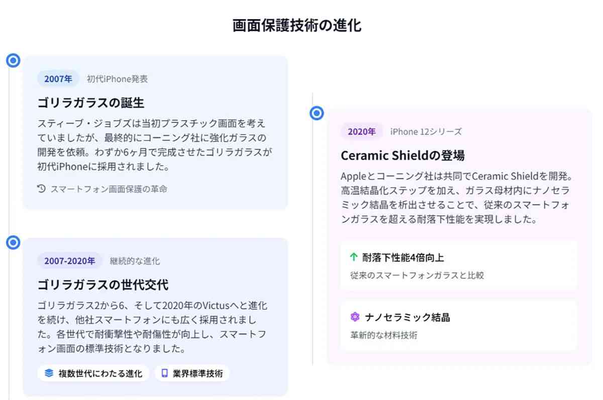 画面保護の進化