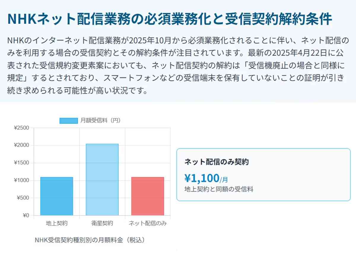 NHKネット配信の必須業務化と受信料