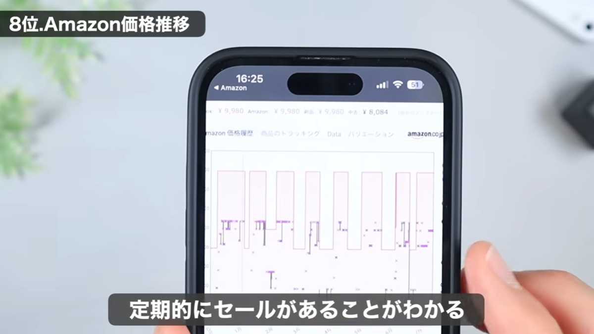 定期的にセールがあるかどうかも確認できる