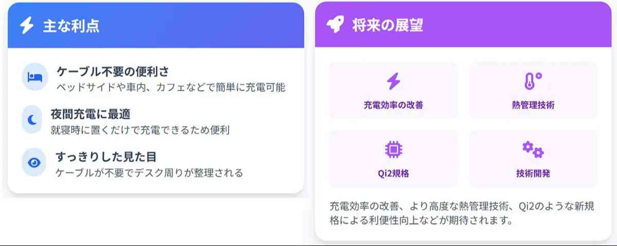 ワイヤレス充電