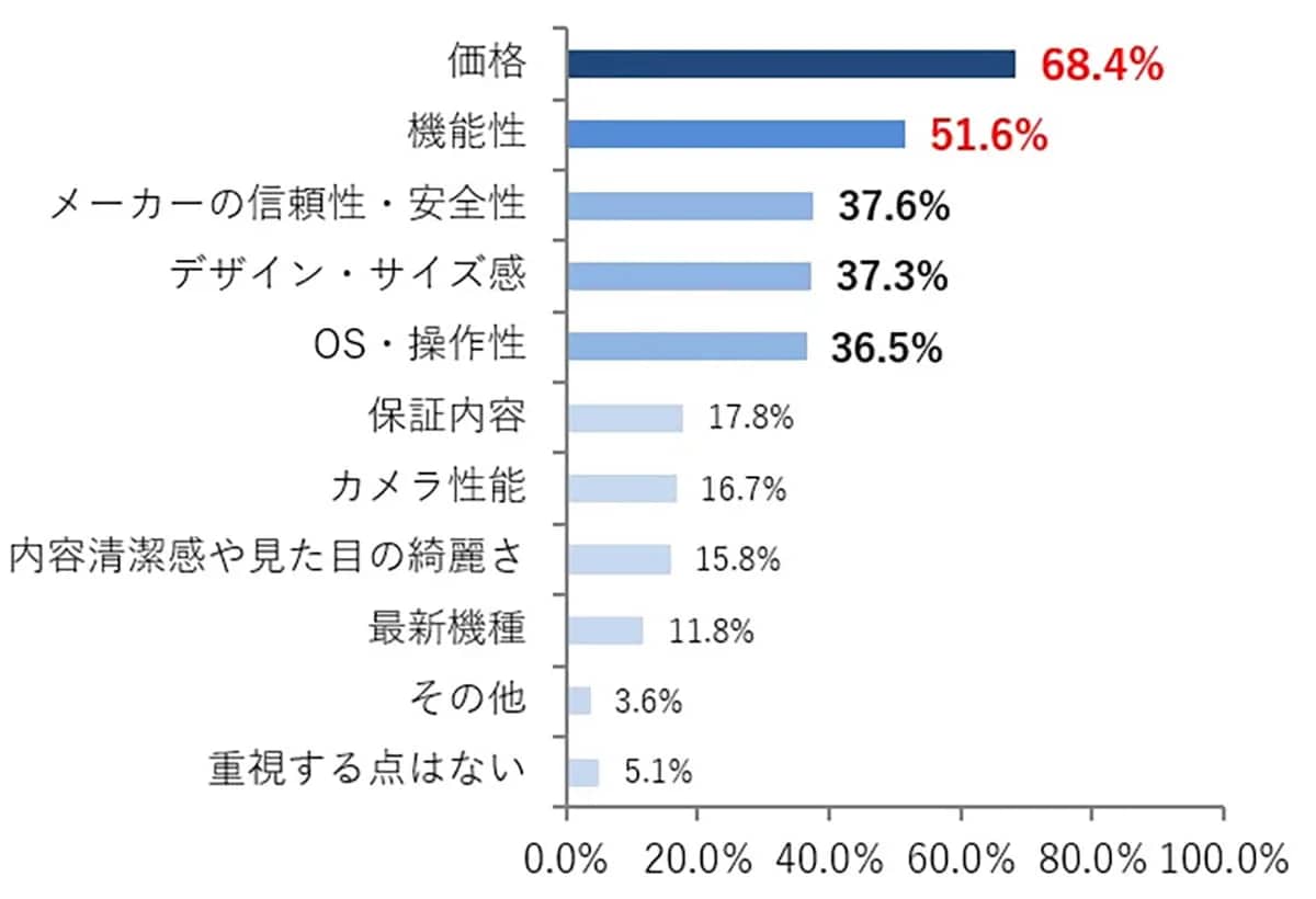 【株式会社ゲオホールディングス】