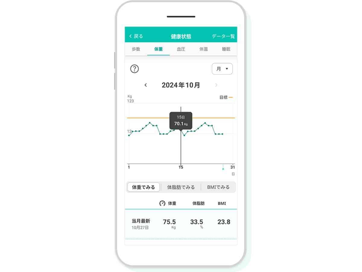 画像引用元：dヘルスケア（https://health.docomo.ne.jp/）
