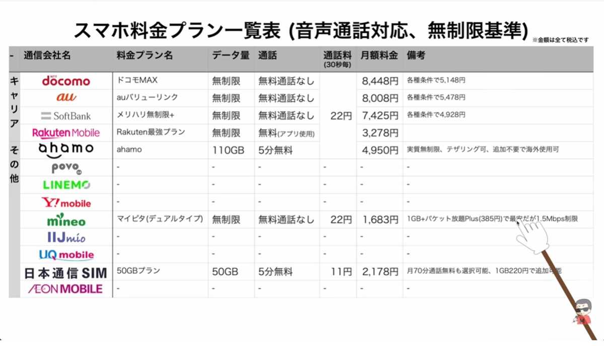 【無制限】条件なしで使いたいならahamo！mineoのマイピタもおすすめ