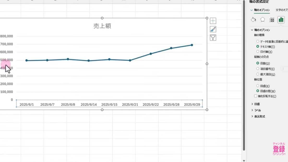Excel爆速時短術その9:土日のみのデータを正確にグラフで表示させる