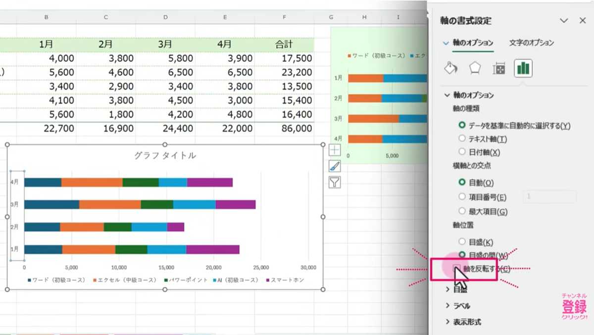 Excel爆速時短術その8:横棒グラフの並びを反転!ラベル位置を思い通りに変更