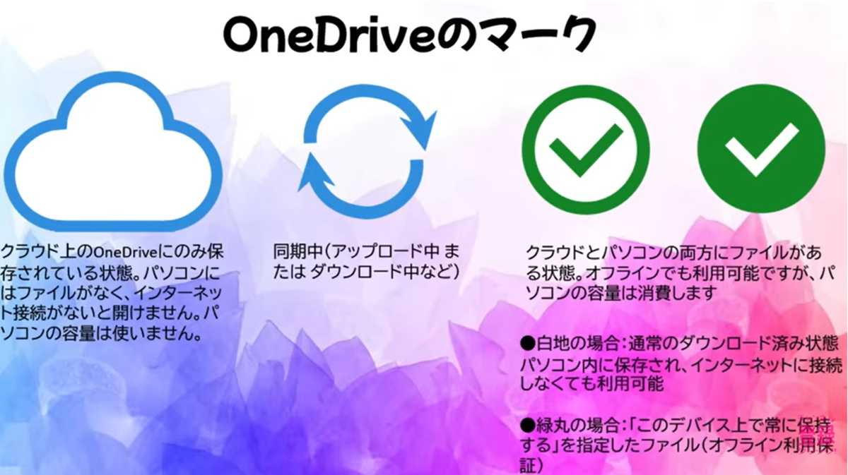 「ストレージセンサー」からファイルを保護する緑色の丸のレ点の役割