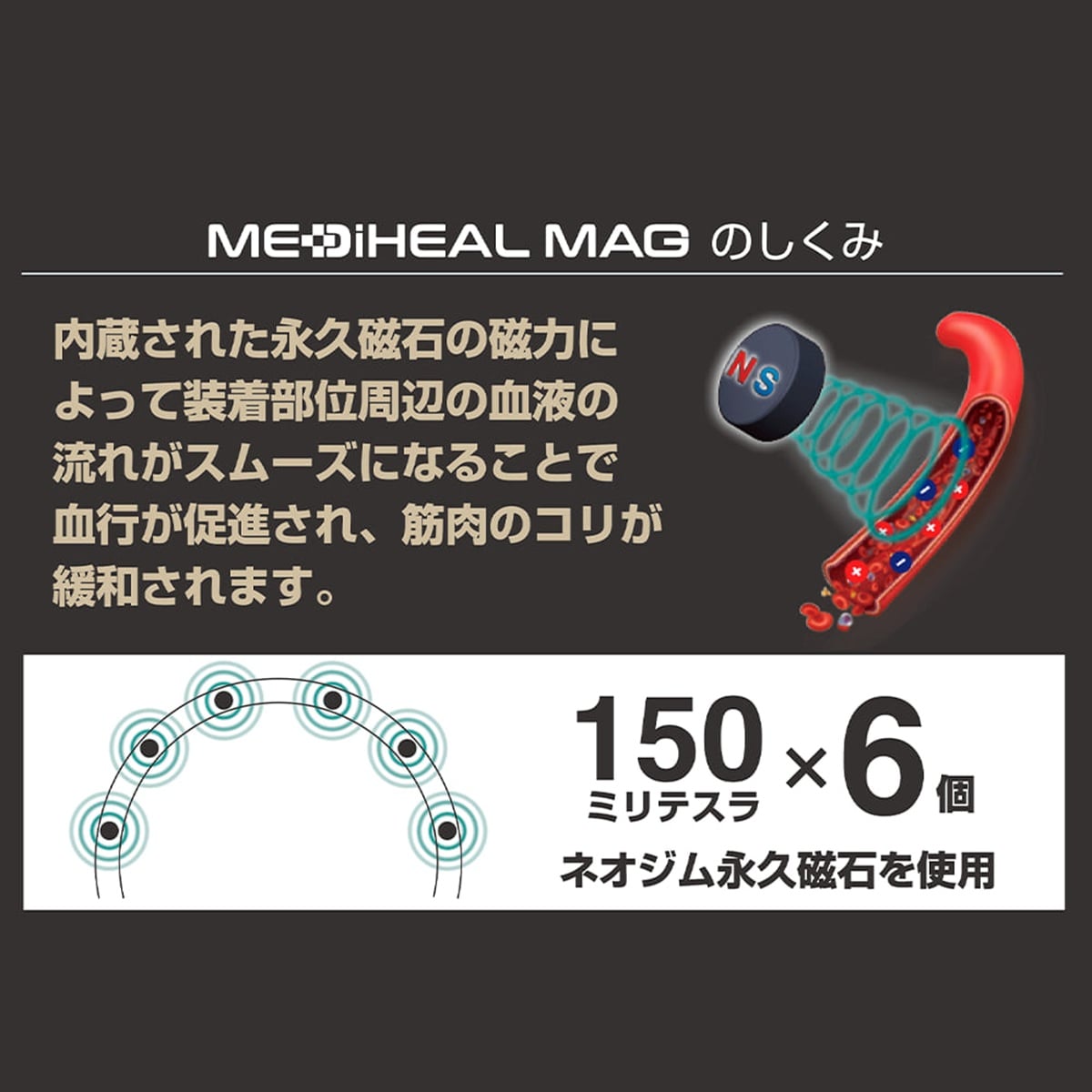 「メディヒール(R)マグネックレス」を説明している