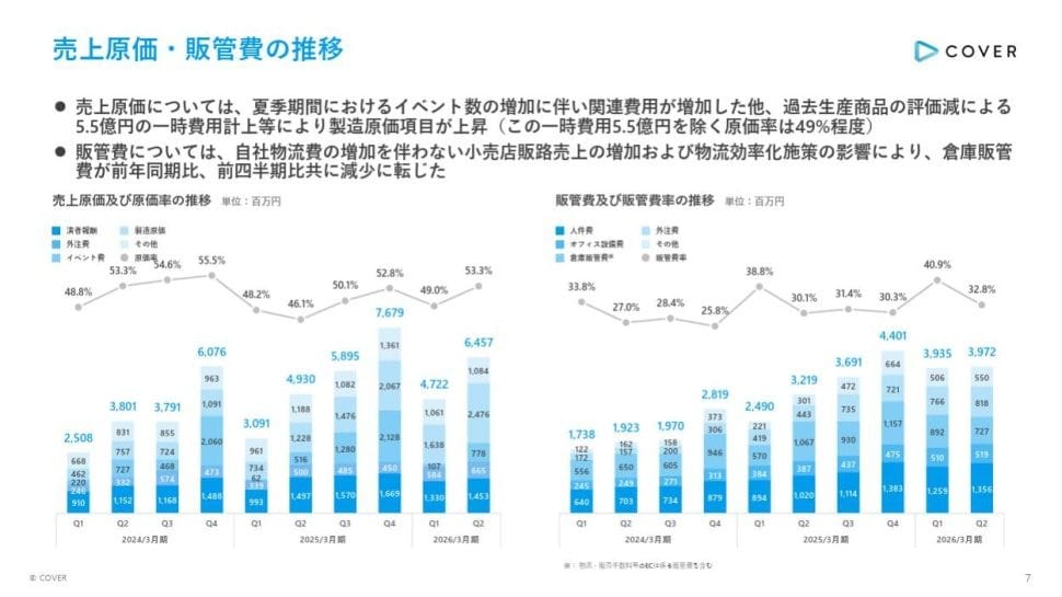 ホロライブVTuberの