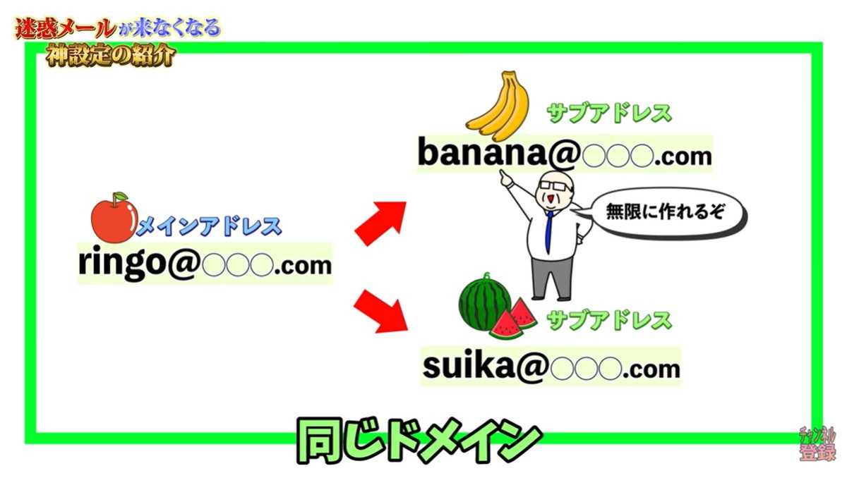 迷惑メールを一生ブロック！エイリアス機能と運用ルールの基本