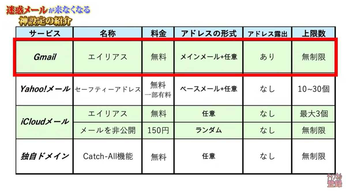 情報漏洩元を特定しその経路だけをシャットアウトする方法