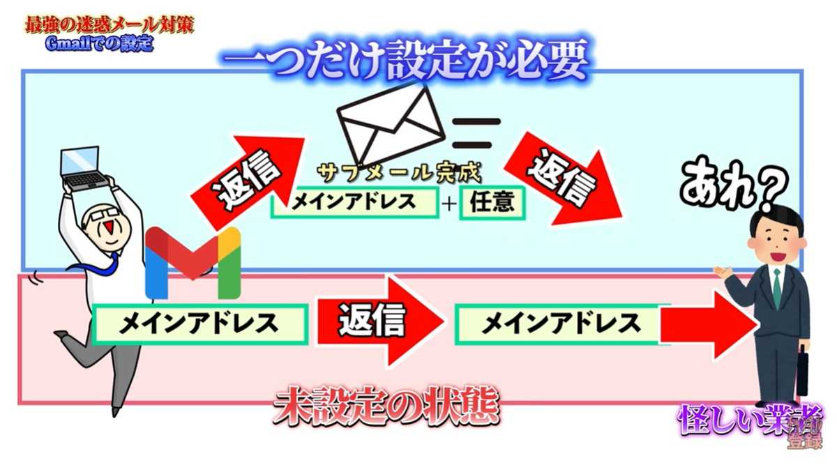 設定不要で即時利用可能！Gmailの便利なエイリアス作成とブロック手順