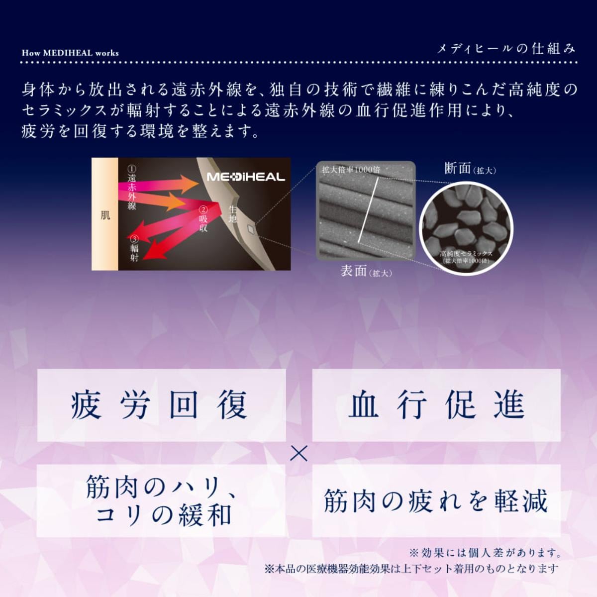 ワークマンのリカバリーウェア「メディヒール(R)」