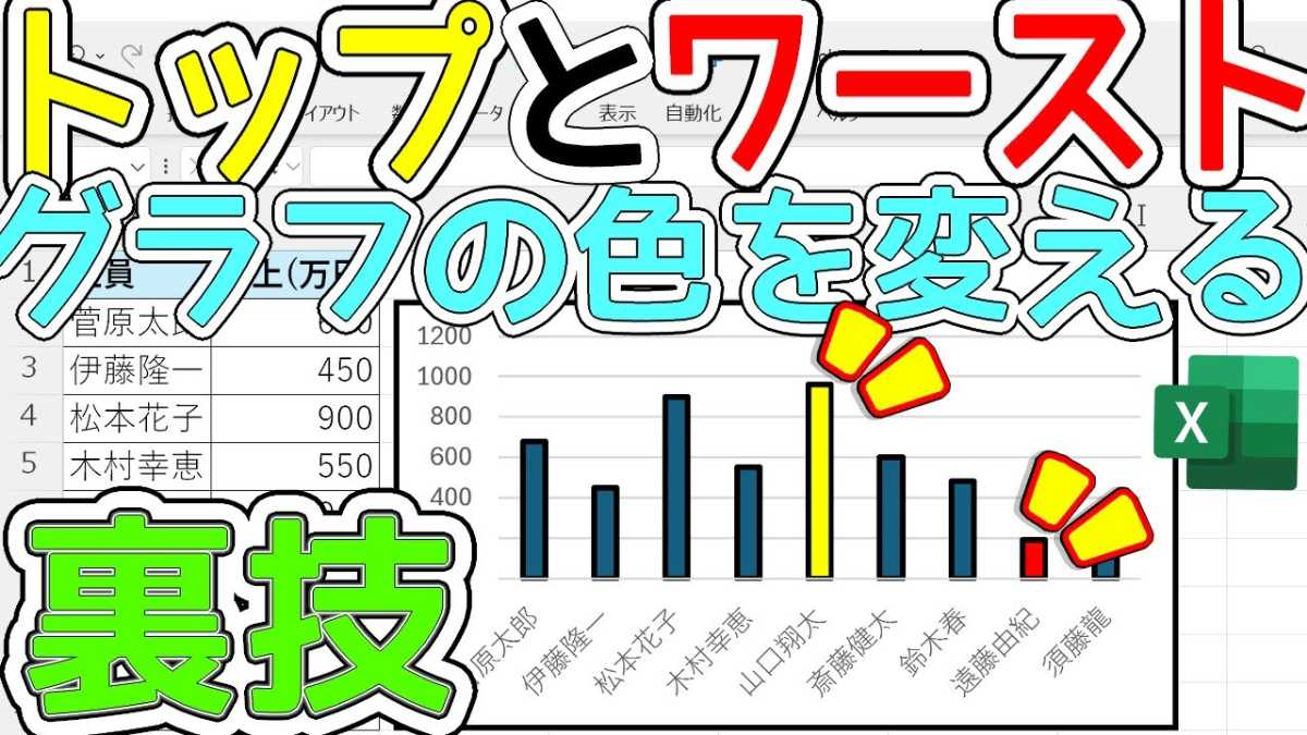 Excelのグラフで最大・最小を自動でマークする裏ワザ！4ステップで紹介