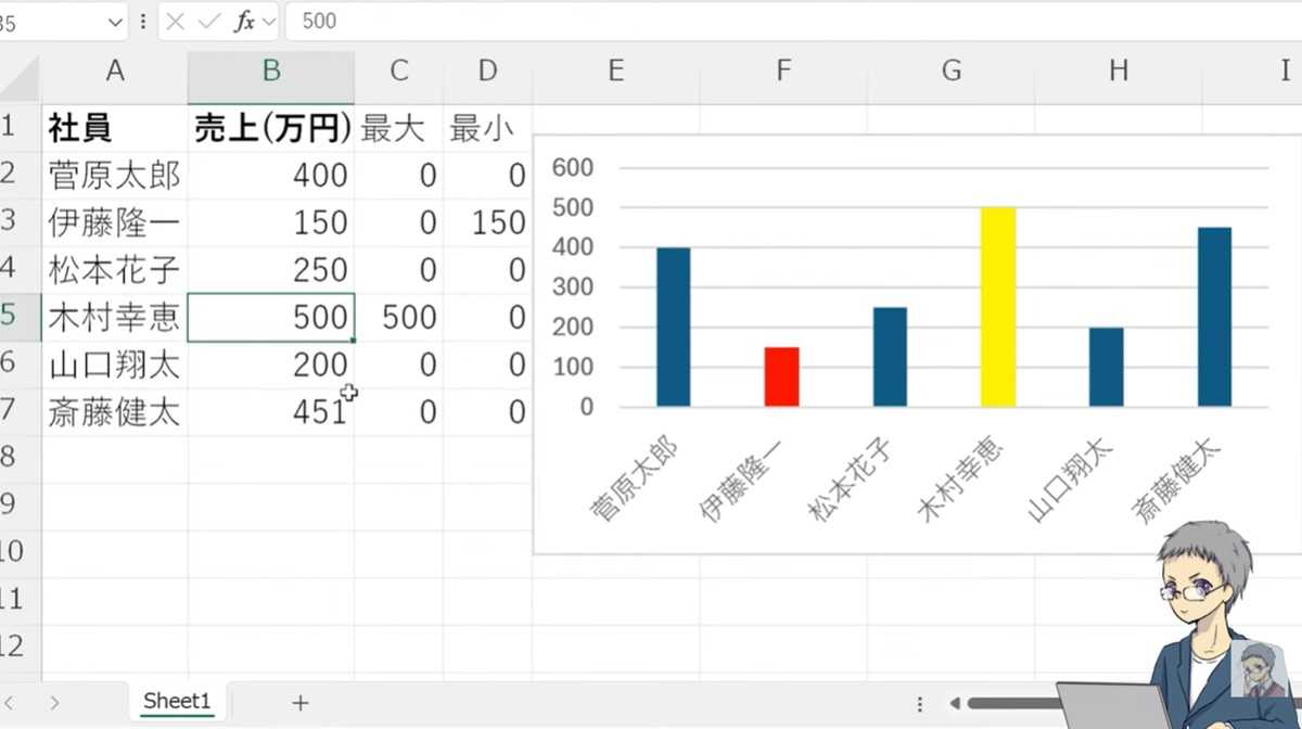 ステップ4：グラフ表示を維持したまま補助列を非表示にする裏ワザ