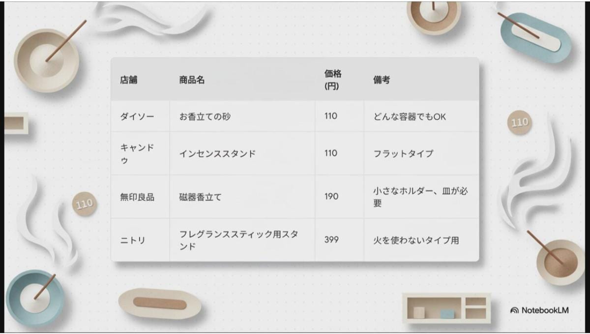 ダイソー以外のショップとの「お香立て」を比較