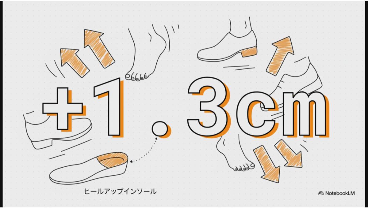 ダイソーには見た目の身長アップを期待できるインソールも