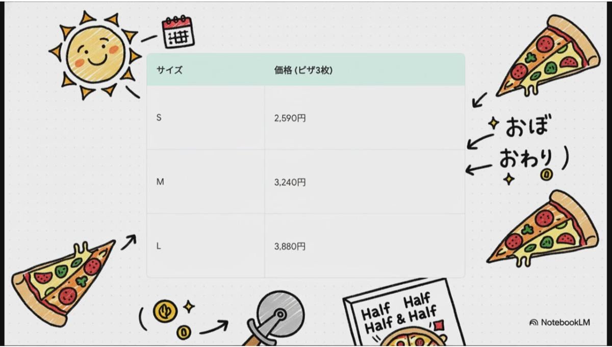 ドミノピザクーポン「BIG WEDNESDAY」なら対象ピザのハーフ＆ハーフもお得に！