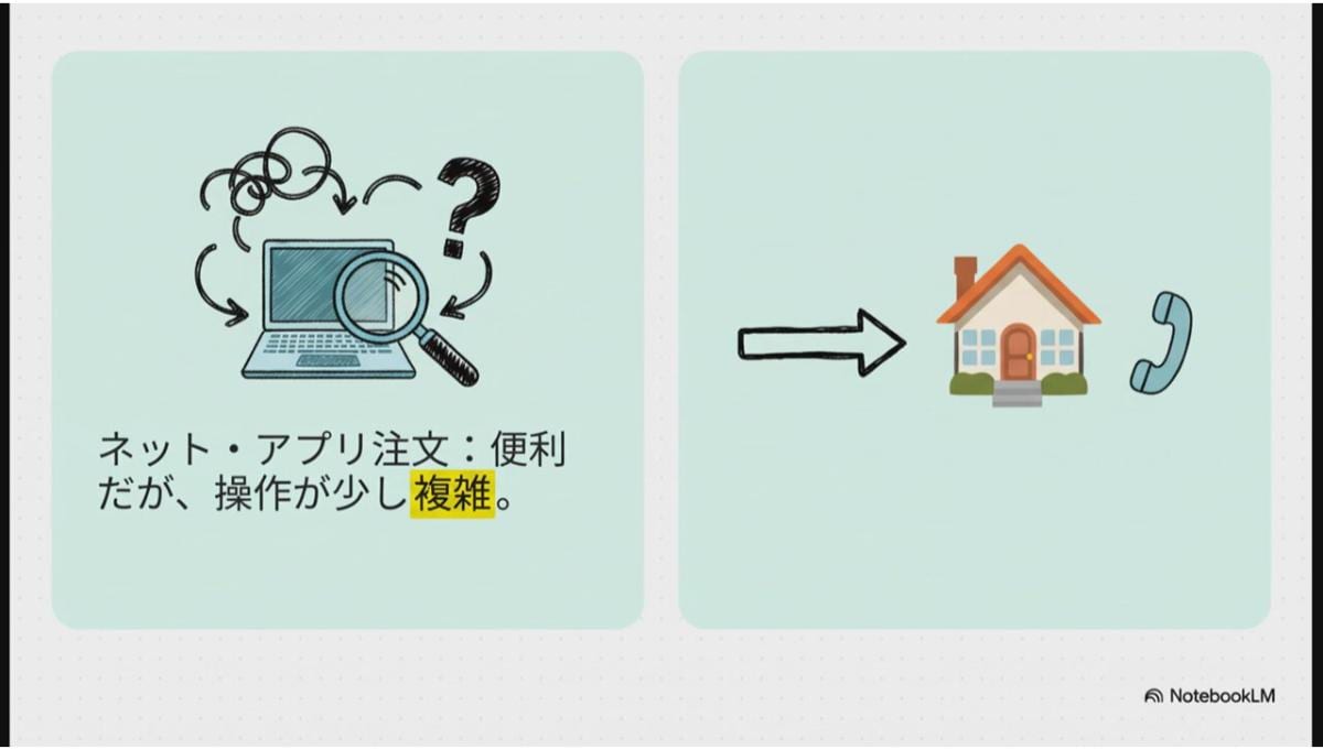 ドミノピザのハーフ＆ハーフはネット注文が便利だけどわかりにくい
