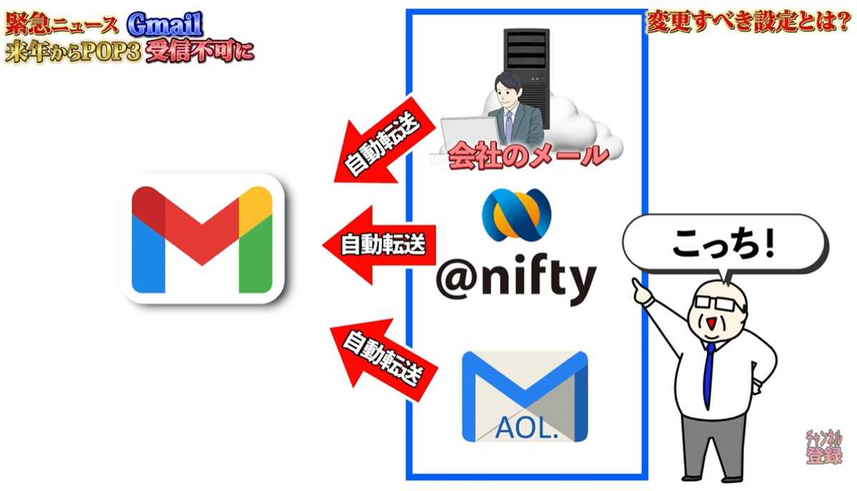 対策その1：プロバイダ側で「自動転送」を設定し送信元情報を追加する