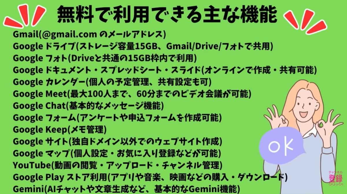全体で使用できる容量が15GBとなっている