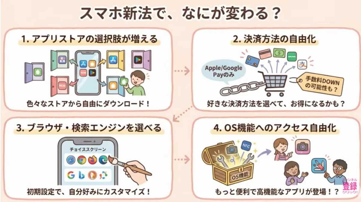 自由化の裏にあるリスクとは?公式以外のダウンロードは慎重に!