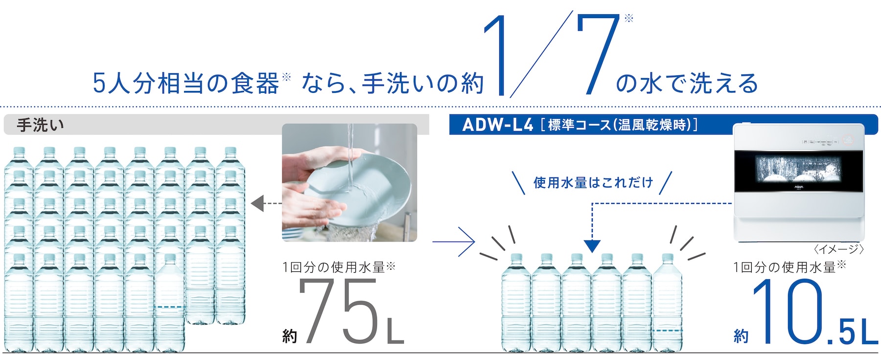 AQUA 食器洗い乾燥機 ADW-L4