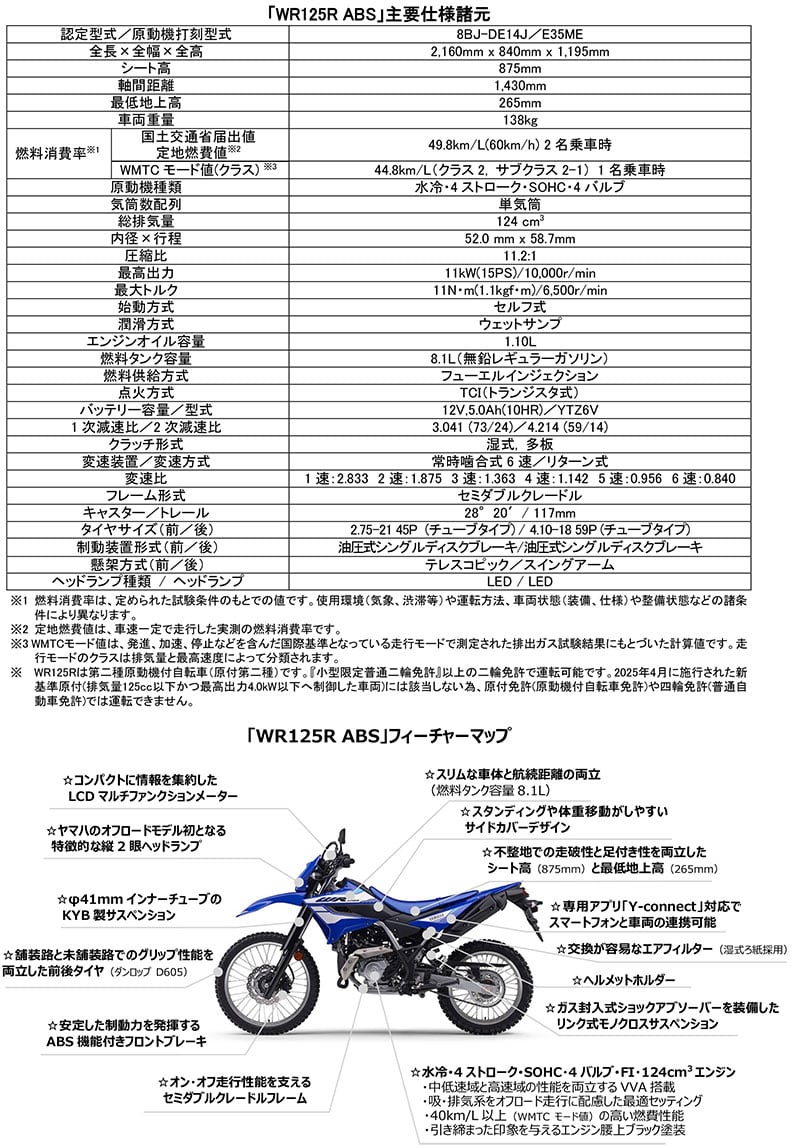 WR125R 記事10