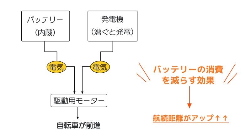 【発売日決定のお知らせ】即完売必至!最強登坂能力モデル「ENNE
