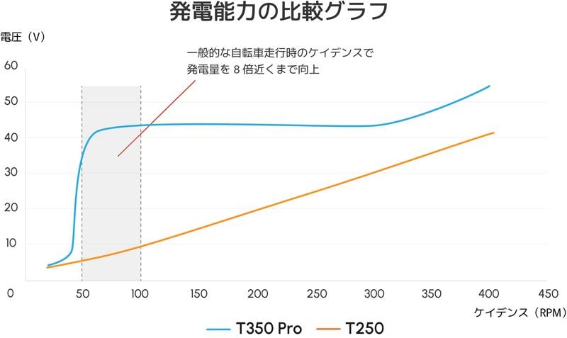 【発売日決定のお知らせ】即完売必至!最強登坂能力モデル「ENNE