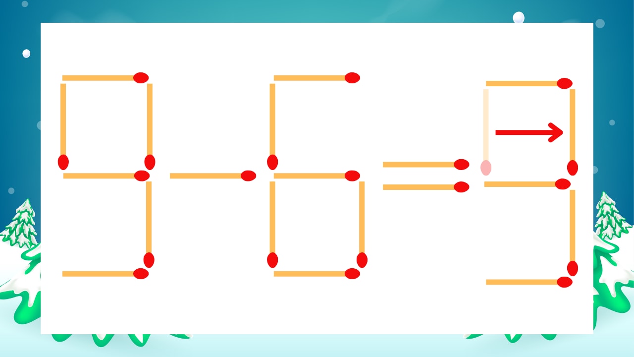 【マッチ棒クイズ】1本だけ動かして正しい式に：9-6=5？の正解画像