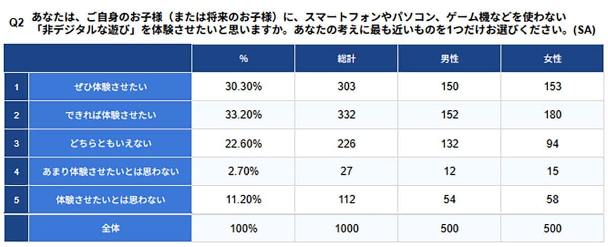 スマホ育ちの子どもに“昔遊び”を残せるか? しゃぼん玉やけん玉の魅力を再発見の画像3