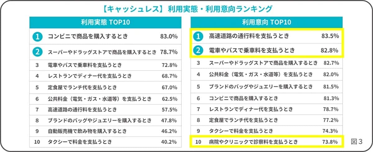 キャッシュレス派が増えても…病院・ご祝儀の“現金縛り”がなくならないワケの画像3