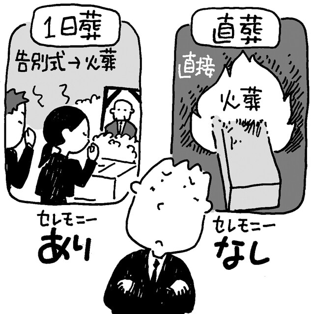 「一日葬」や「直葬」って何？