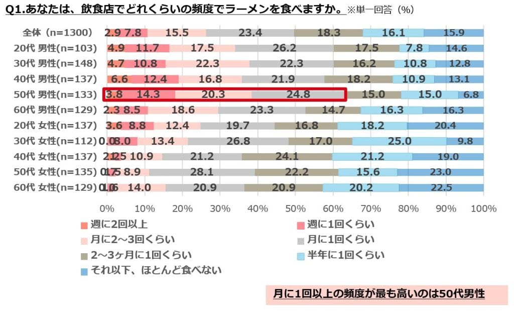 sub2