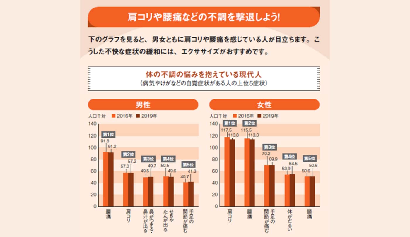 「肩甲骨はがし」のエクササイズで肩こりや腰痛の不調を撃退しよう！