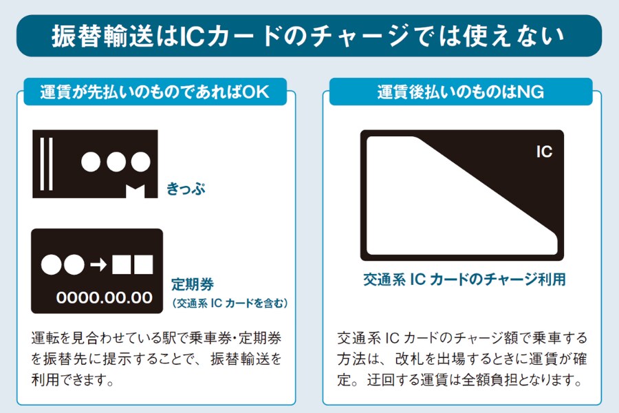 振替輸送はICカードの利用不可『眠れなくなるほど面白い　図解　鉄道の話』