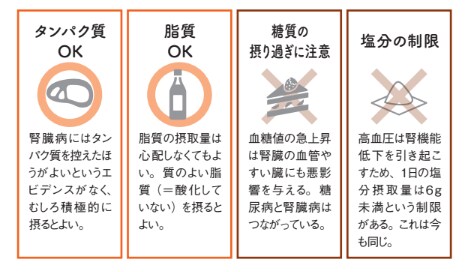 ロカボがおすすめ【眠れなくなるほど面白い 図解 炭水化物の話】