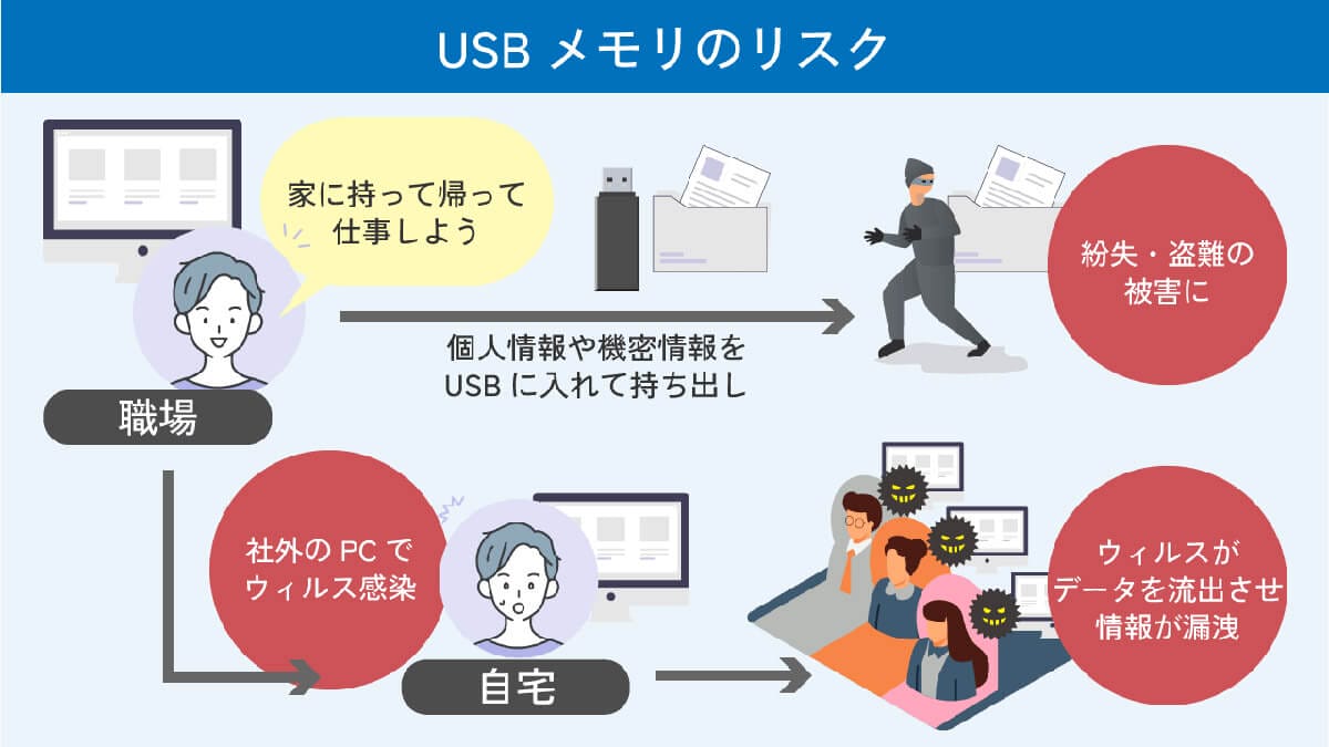 USBメモリ、紛失による情報漏えいリスクがあっても手放せない便利な理由とは?の画像2