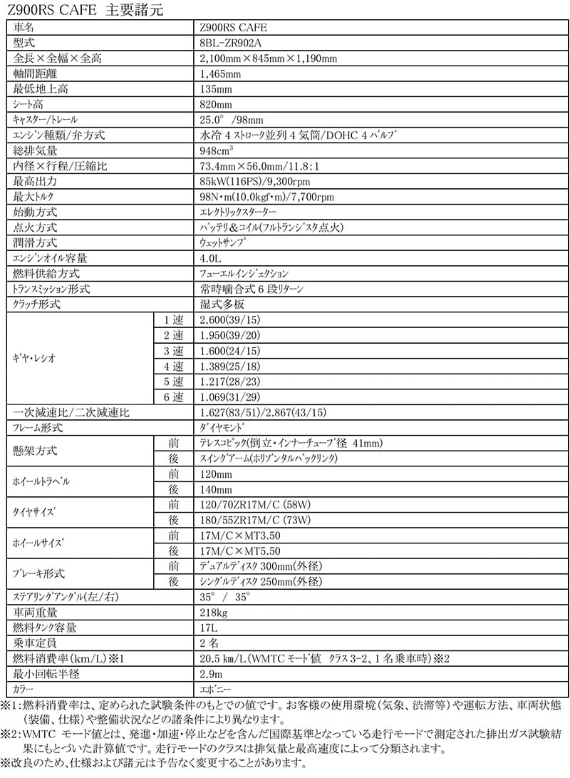 Z900RSシリーズ 記事3