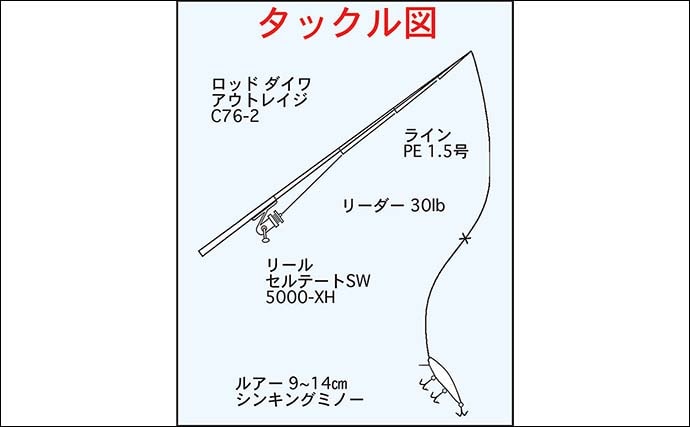 「雨と強風の中でサワラ3kg！」一瞬のボイルを射止めた石鏡沖キャスティングゲーム【三重】