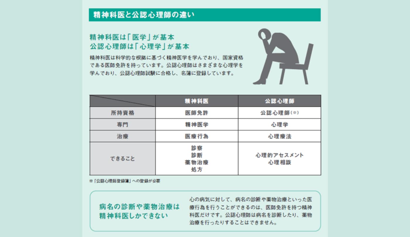 精神科医と公認心理師の違い【臨床心理学】