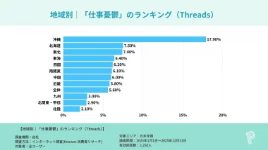 地域別｜仕事憂鬱ランキングThreads編