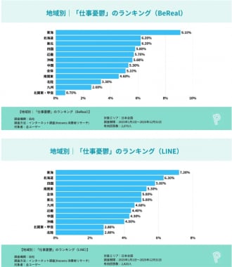 地域別｜仕事憂鬱のランキング