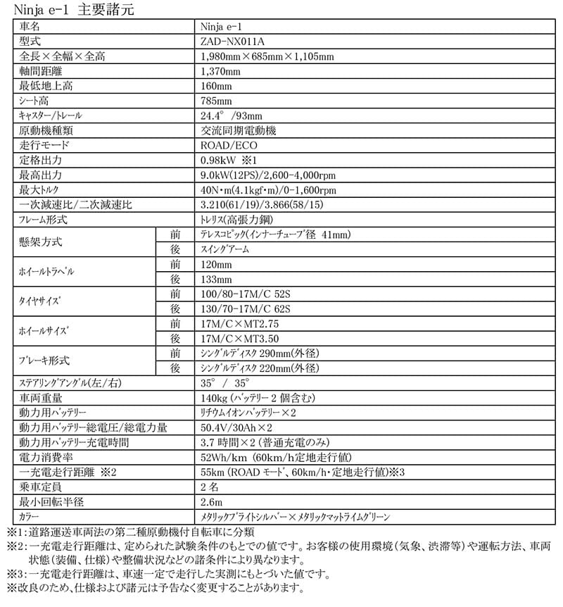 「Ninja e-1」「Z e-1」 記事1