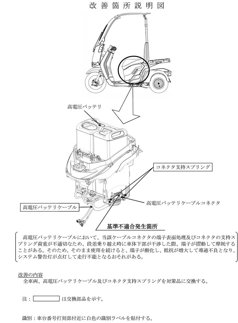 【リコール】ジャイロキャノピーe: 、ジャイロe: 計853台 記事2