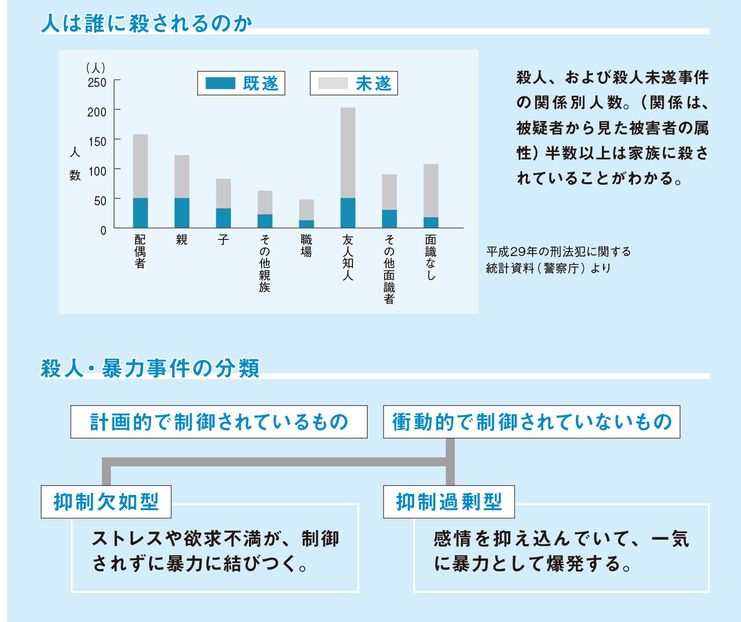 「人を殺す」動機には、どんなものがあるか【図解　犯罪心理学】